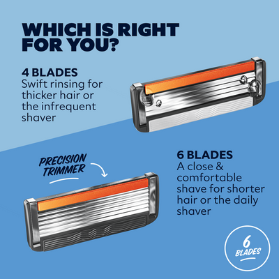 The Men's Signature 6 Blade Razor
