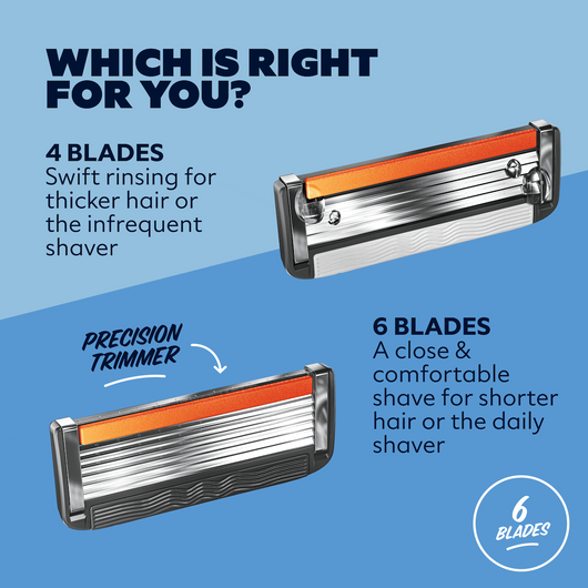 The Men's Signature 6 Blade Razor